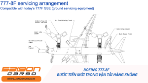 Boeing 777‑8F – Bước Tiến Mới Trong Vận Tải Hàng Không
