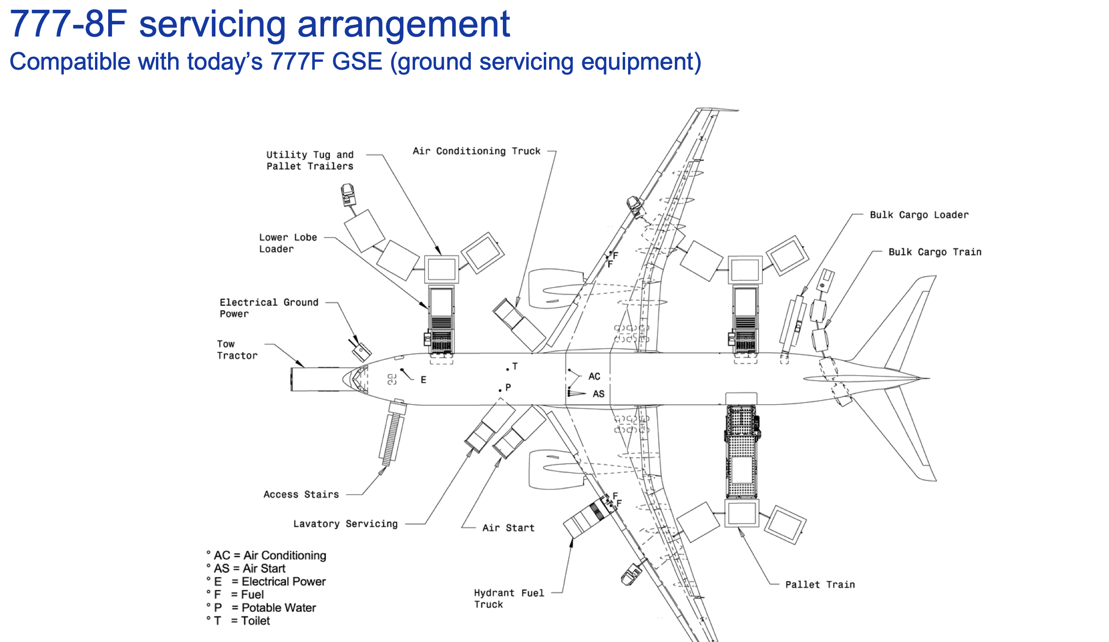 Boeing 777‑8F – Bước Tiến Mới Trong Vận Tải Hàng Không